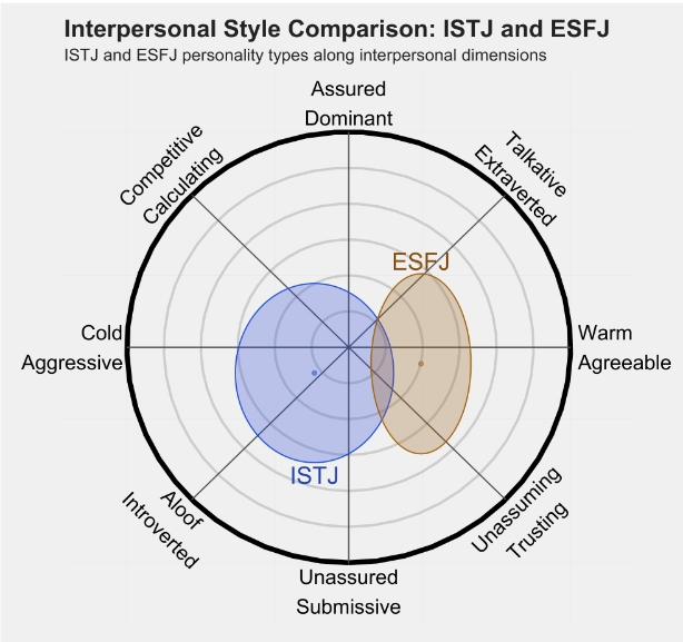 ESFJ 1.png