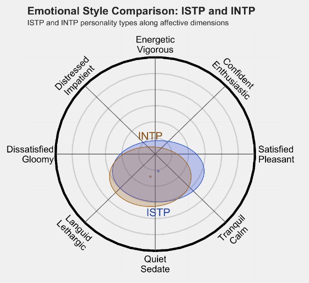 INTP2.png