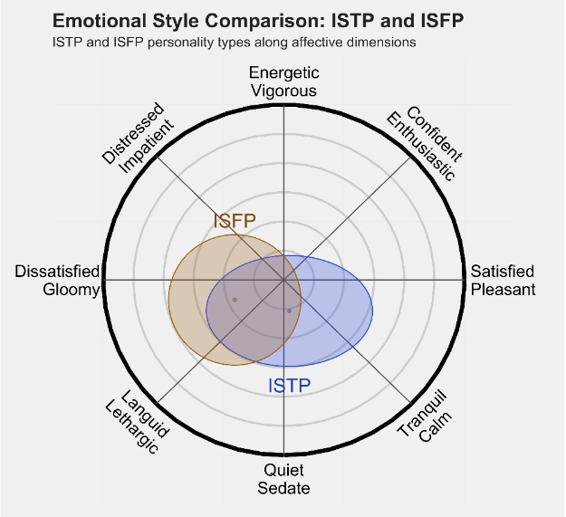 ISFP2.png