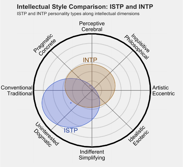 INTP3.png