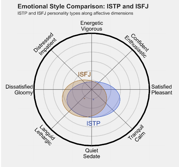 ISFJ2.png