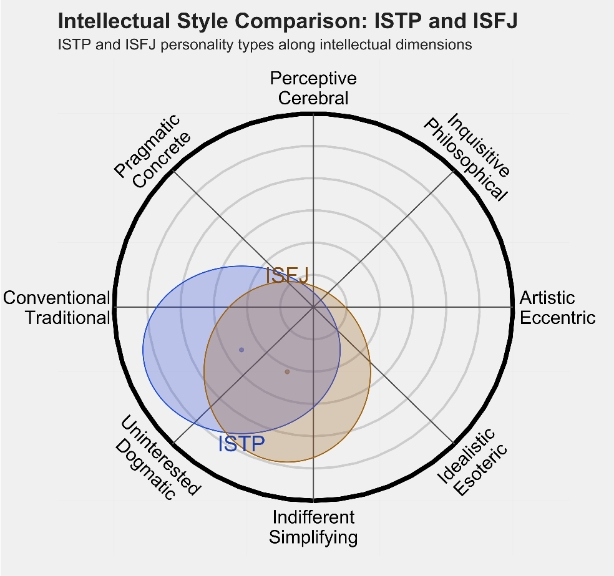 ISFJ3.png