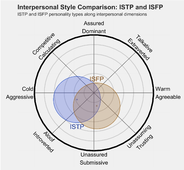 ISFP1.png