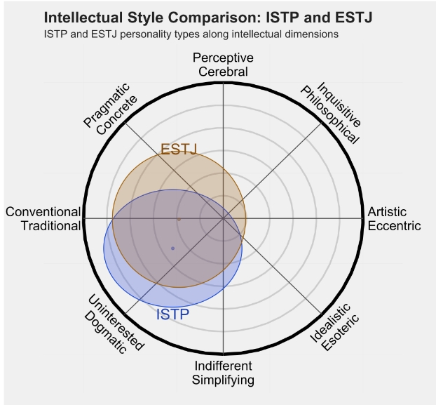 ESTJ 3.png