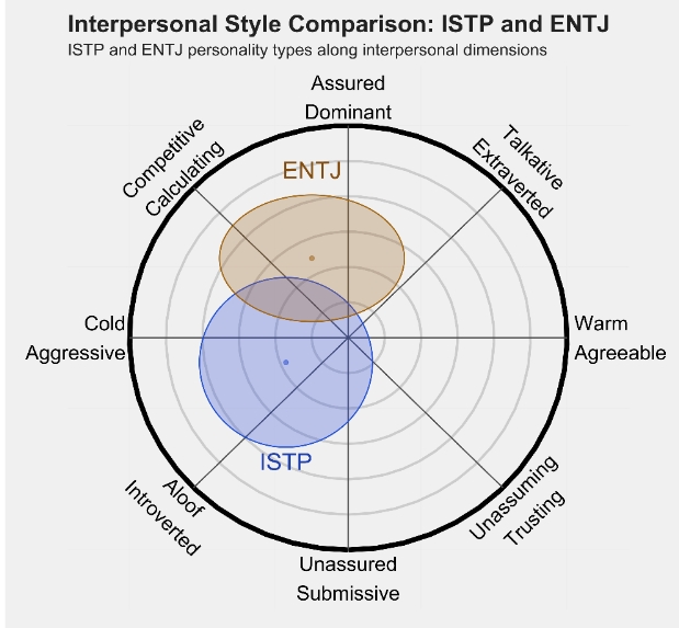 ENTJ 1.png