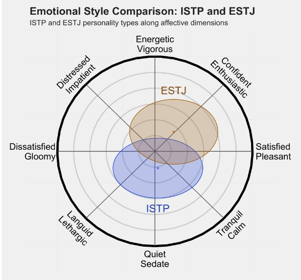 ESTJ 2.png