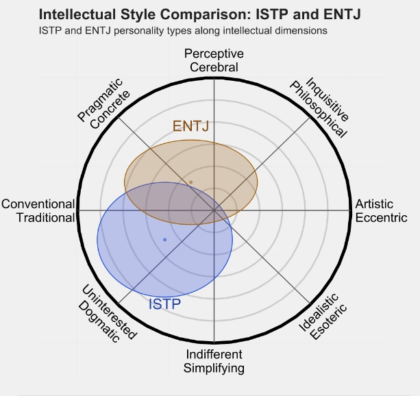 ENTJ 3.png