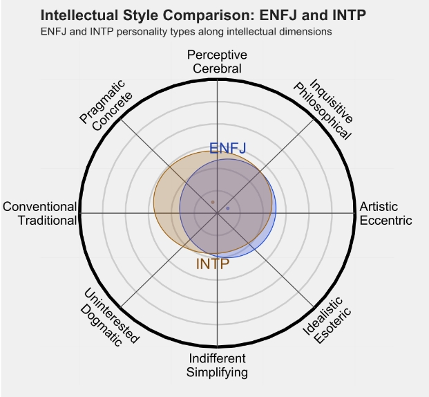 INTP 3.png