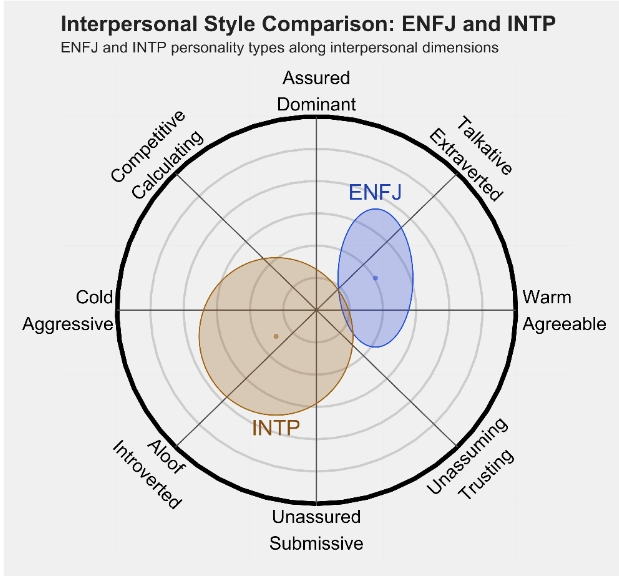 INTP 1.png