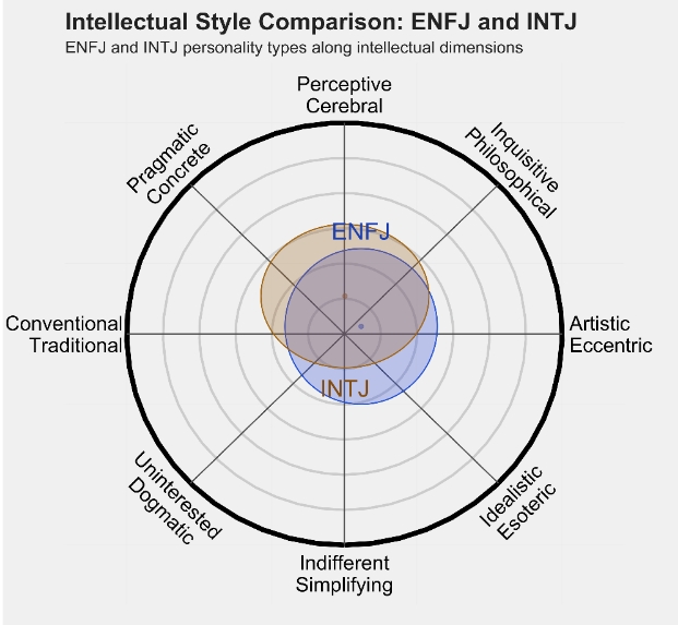 INTJ 3.png