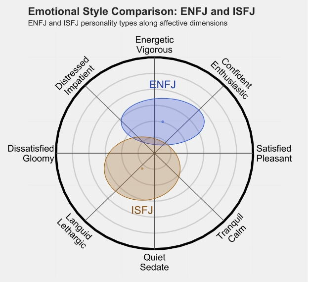 ISFJ 2.png