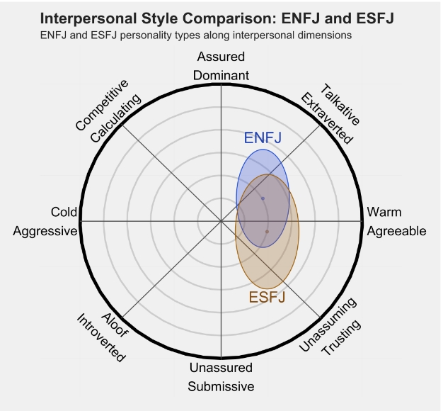 ESFJ 1.png