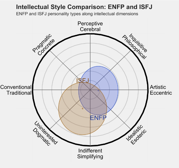 ISFJ 3.png