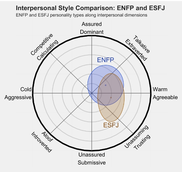 ESFJ 1.png