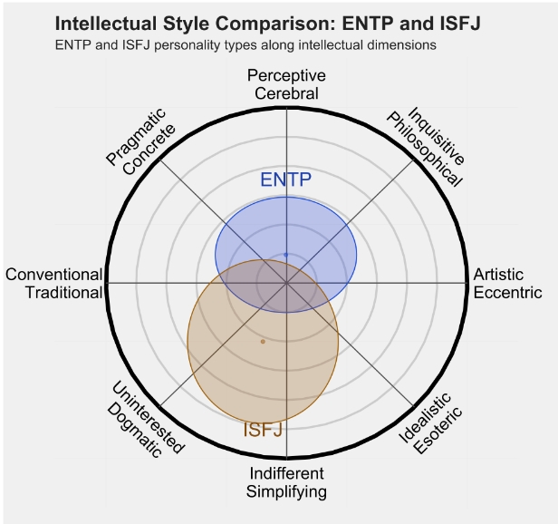 ISFJ 3.png