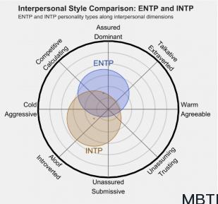 ENTP 和 INTP  的區別體現:人際關系、友誼和伙伴關系