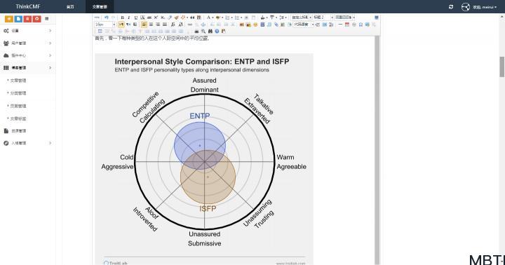 ENTP 和 ISFP 的區(qū)別體現(xiàn):人際關(guān)系、友誼和伙伴關(guān)系