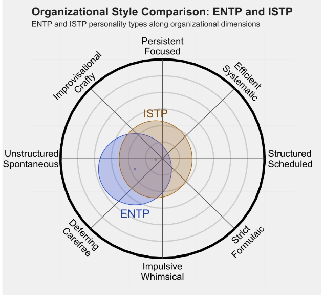 ISTP 4.png