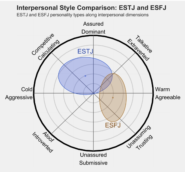 ESFJ 1.png