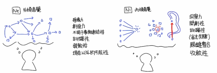 尋找結論或捷徑