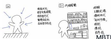 MBTI 八維-外傾感覺Se與內傾感覺Si