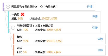 天津云馬商務信息咨詢中心 有限合伙